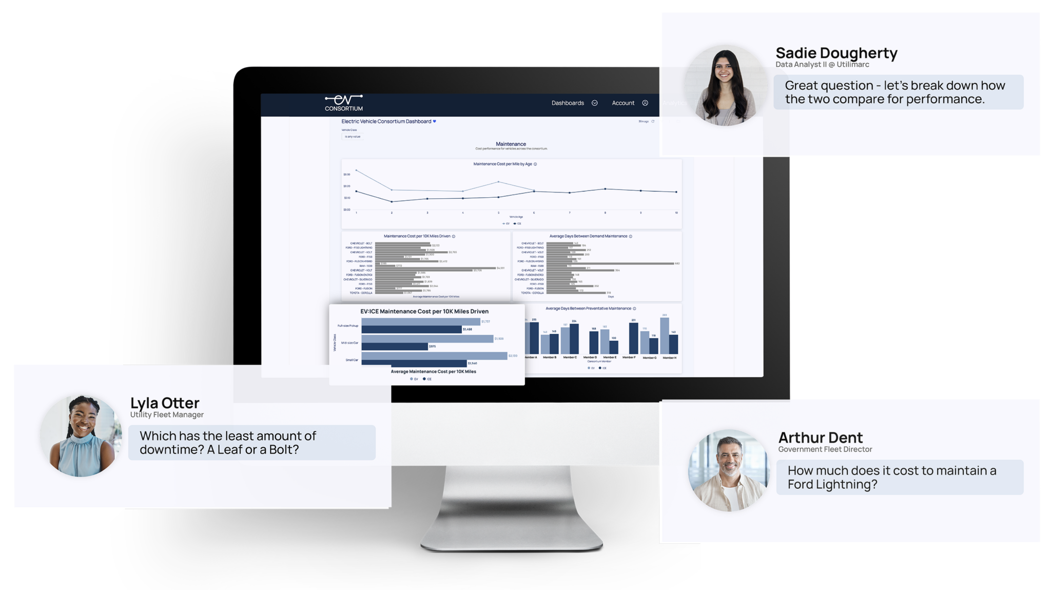 Electric Vehicle Consortium Powered by Utilimarc